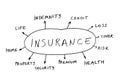 Insurance abstract