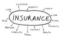 Insurance abstract