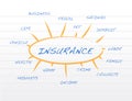 Insurance business coverage model on a notepad