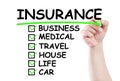 Insurance checklist concept Royalty Free Stock Photo