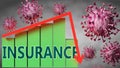 Insurance and Covid-19 virus, symbolized by viruses and a price chart falling down with word Insurance to picture relation between