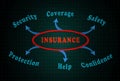 Insurance