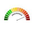 Insurance level meter. Economy and financial concept