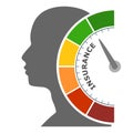 Insurance level meter. Economy and financial concept