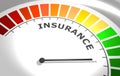 Insurance level meter. Economy and financial concept