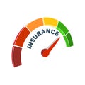 Insurance level meter. Economy and financial concept