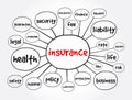 Insurance mind map, concept for presentations and reports Royalty Free Stock Photo