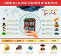 Insurance Natural Disasters Infographics Royalty Free Stock Photo