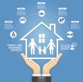 Insurance policy services conceptual design. Hand holding a paper family in house.