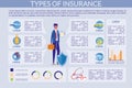 Insurance Types - Property and Health Infographic.