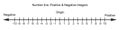 Integers on number line. Whole negative and positive numbers, zero. Math chart for addition and subtraction operations