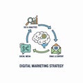 integrated digital marketing strategy cycle Royalty Free Stock Photo