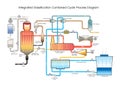 Integrated Gassi-fication Combined Cycle Process Diagram. Education infographic. Vector design. Royalty Free Stock Photo