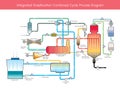 Integrated Gassification Combined Cycle Process Diagram. Royalty Free Stock Photo