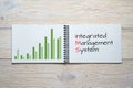 Integrated management system bar chart Royalty Free Stock Photo