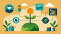 By integrating historical data and crop rotation cycles AI technology can offer tailored recommendations for soil