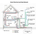 The integration of smart devices and wiring, including Ethernet Royalty Free Stock Photo