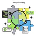 Integration testing level. Software testing methodology. IT specialist