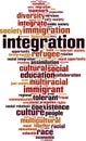 Integration word cloud