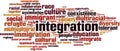 Integration word cloud