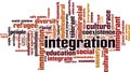 Integration word cloud