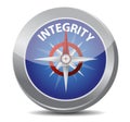 Integrity compass concept