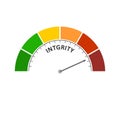 Integrity level meter. Economy and social concept Royalty Free Stock Photo