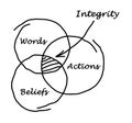 Integrity between ours beliefs and actions