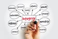 Integrity - the quality of being honest and having strong moral principles, mind map concept for presentations and reports Royalty Free Stock Photo