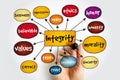 Integrity - the quality of being honest and having strong moral principles, mind map concept for presentations and reports Royalty Free Stock Photo