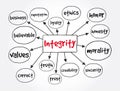 Integrity word cloud collage, business concept background