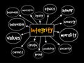 Integrity word cloud collage, business concept background