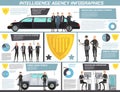 Intelligence Agency Infographics
