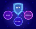 Interactive voice response