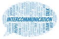 Intercommunication word cloud.