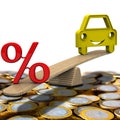 The interest rate on the car loan