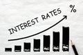 Interest Rates Concept