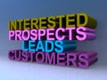 Interested prospects leads customers
