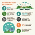 Interesting facts about ecology - flat design infographics poster