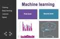 Interface of machine learning software