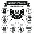 Interment infographic concept, simple style Royalty Free Stock Photo
