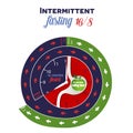 Intermittent fasting clock