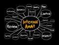 Internal Audit mind map, business concept Royalty Free Stock Photo