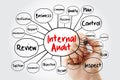 Internal Audit mind map flowchart with marker, business concept for presentations and reports Royalty Free Stock Photo