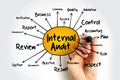 Internal Audit mind map flowchart with marker, business concept for presentations and reports Royalty Free Stock Photo