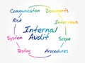 Internal Audit process circle Royalty Free Stock Photo