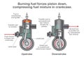 Internal combustion engine process. Illustration vector des