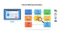 Internal Wiki Documentation Process Diagram Royalty Free Stock Photo