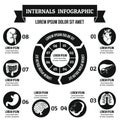 Internals infographic concept, simple style Royalty Free Stock Photo