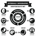 Internals infographic concept, simple style